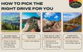 how to pick the right drive for you infographic